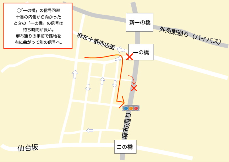 一の橋交差点の信号回避