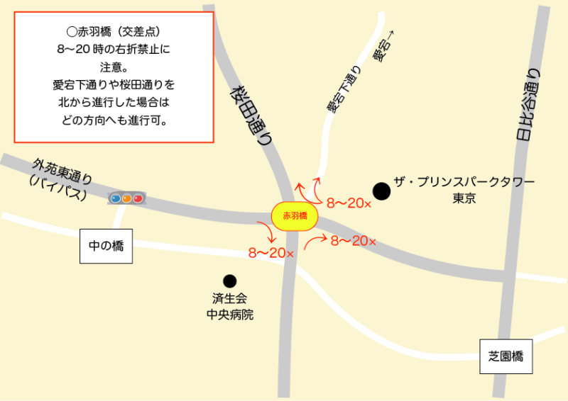 赤羽橋(交差点)