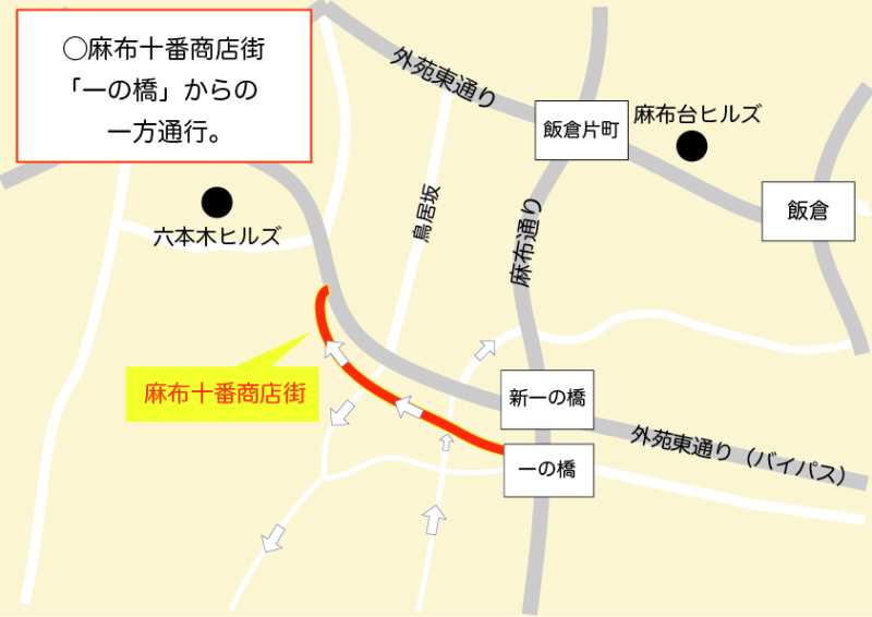 麻布十番商店街