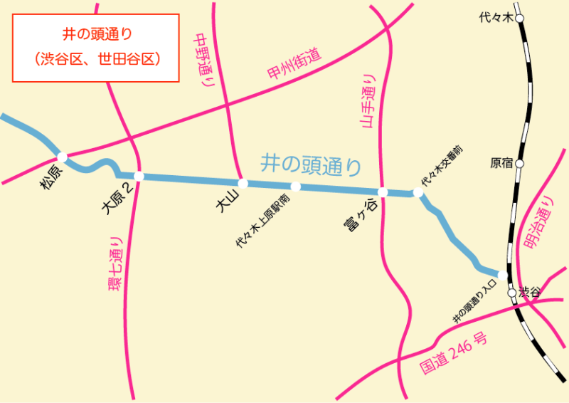 井の頭通り(渋谷区、世田谷区)