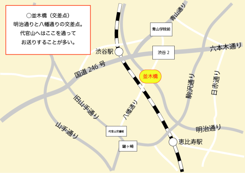 並木橋(交差点)