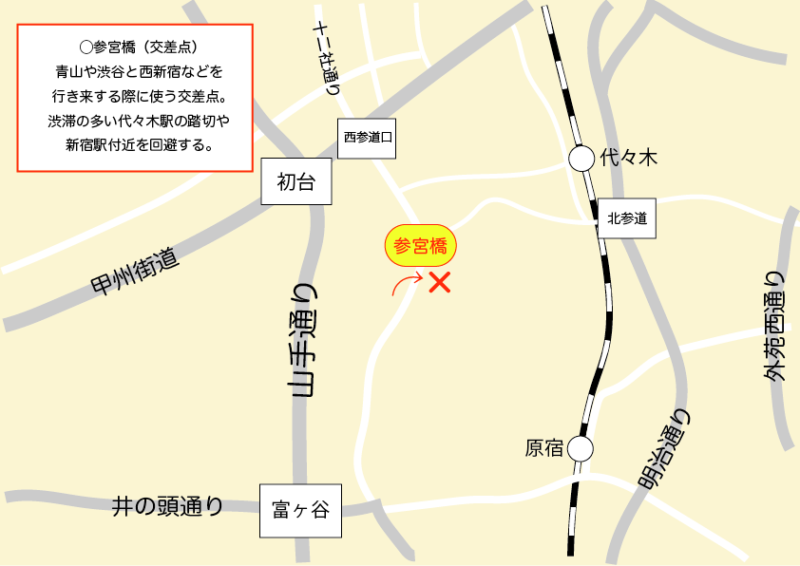 参宮橋(交差点)