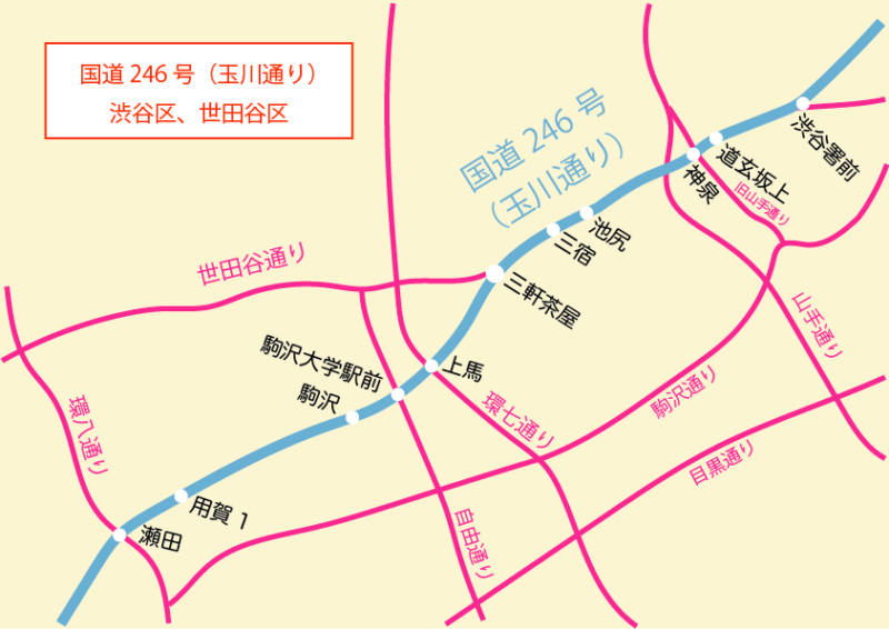 国道246号(玉川通り)(渋谷区、世田谷区)